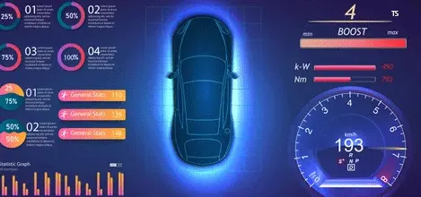 EVs Technology